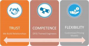 Form 483 Remediation Consultants for Medical Device