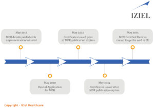 CE Approval for Medical Device Consultants