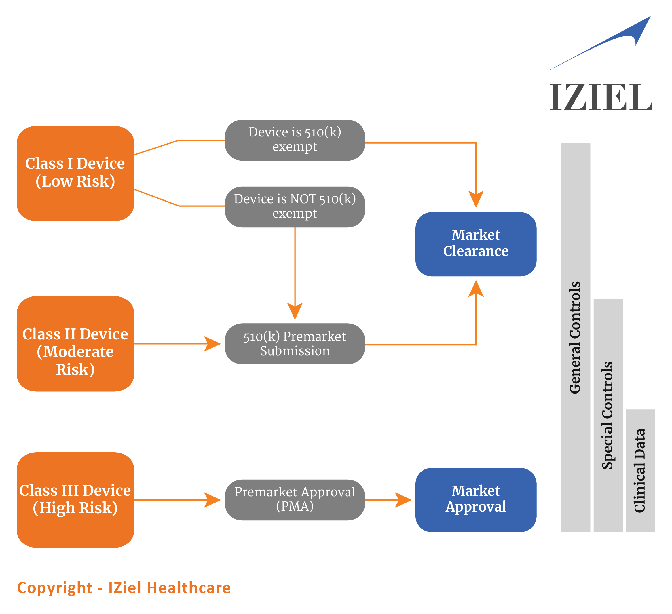 Regulatory Remediation Services FDA Approval IZiel