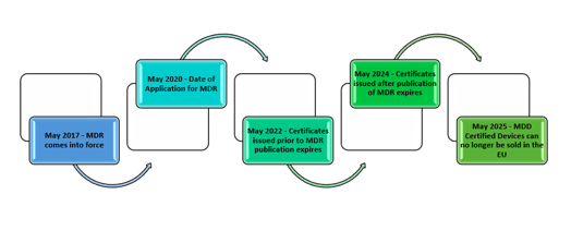 MDR Consultants | MDD to MDR | IZiel
